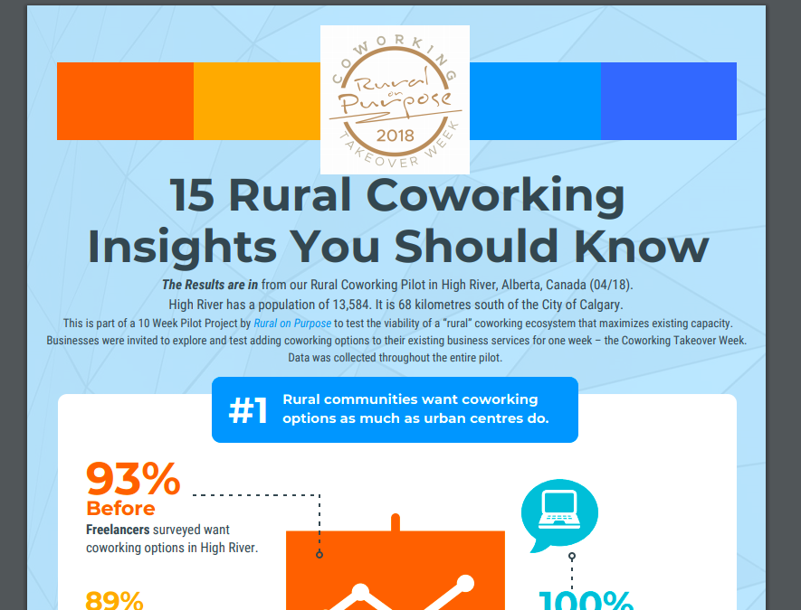 Rural on Purpose "Coworking Takeover Week™"  "coworking Takeover challenge ™"